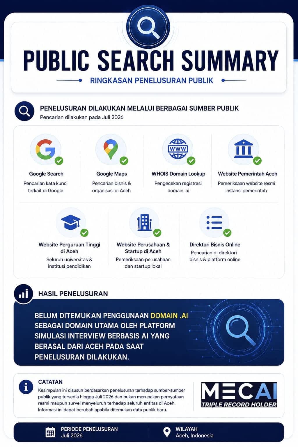 Bukti Klaim MECAI Aceh